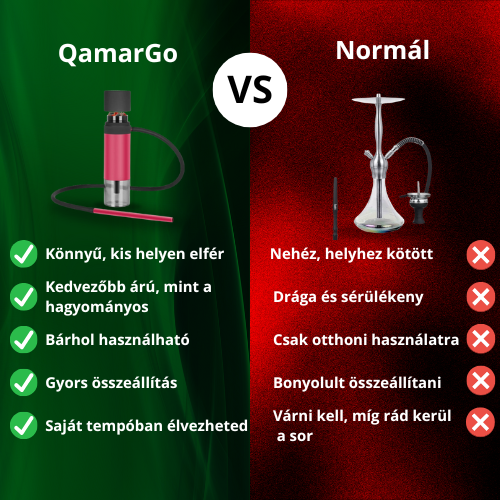 QamarGo-Hordozható vízipipa